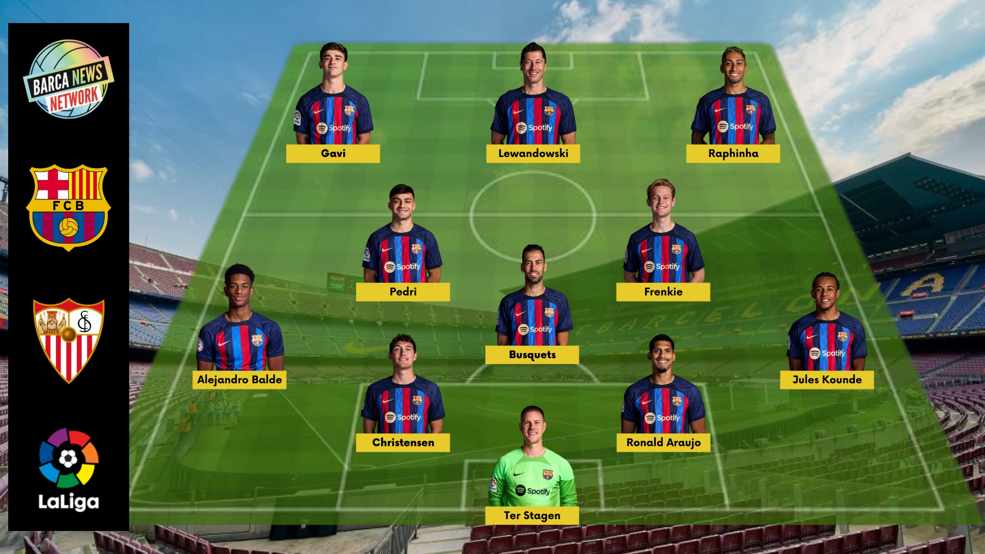 Expected Lineup of Barcelona against Sevilla