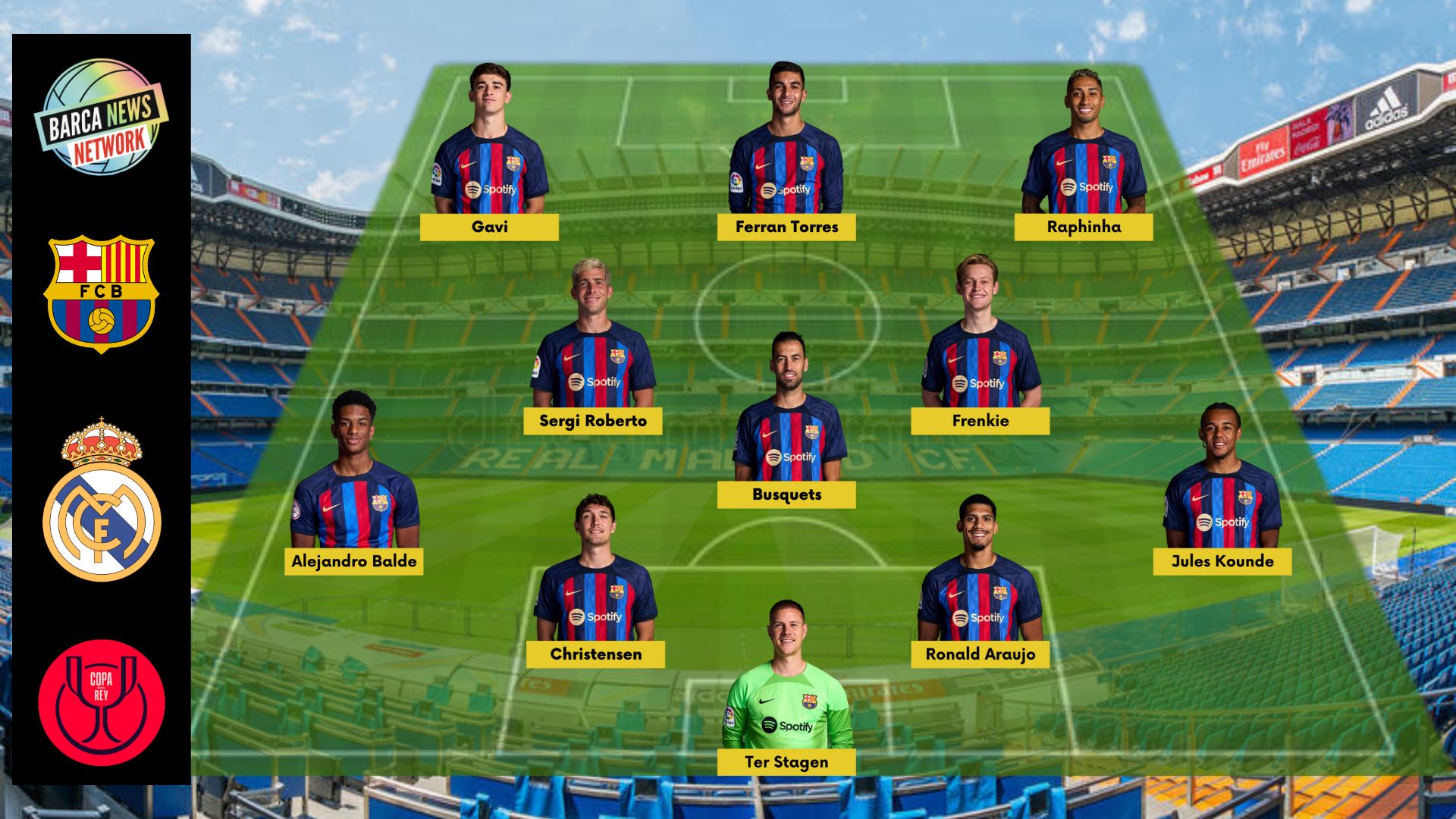 Expected Lineup of FC Barcelona against Real Madrid
