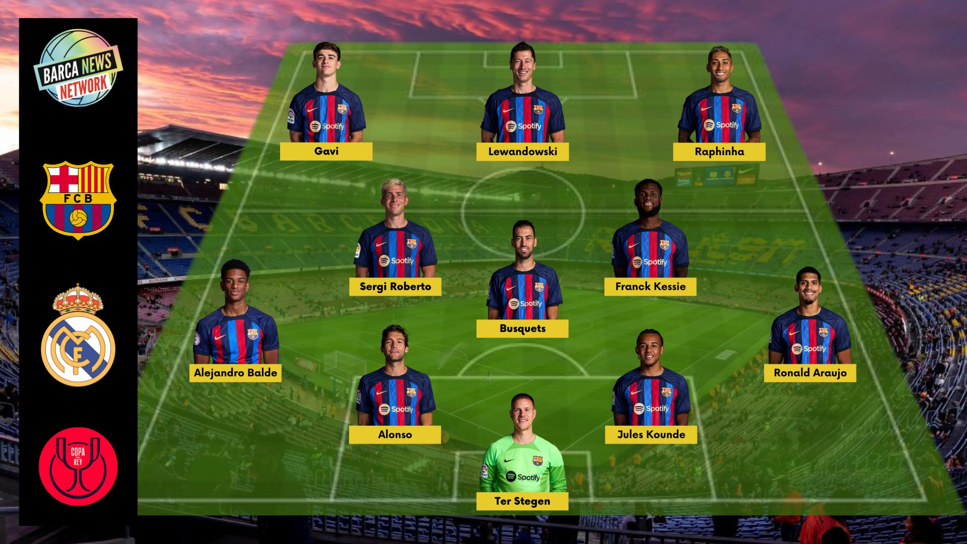 Expected FC Barcelona Line-up against Real Madrid
