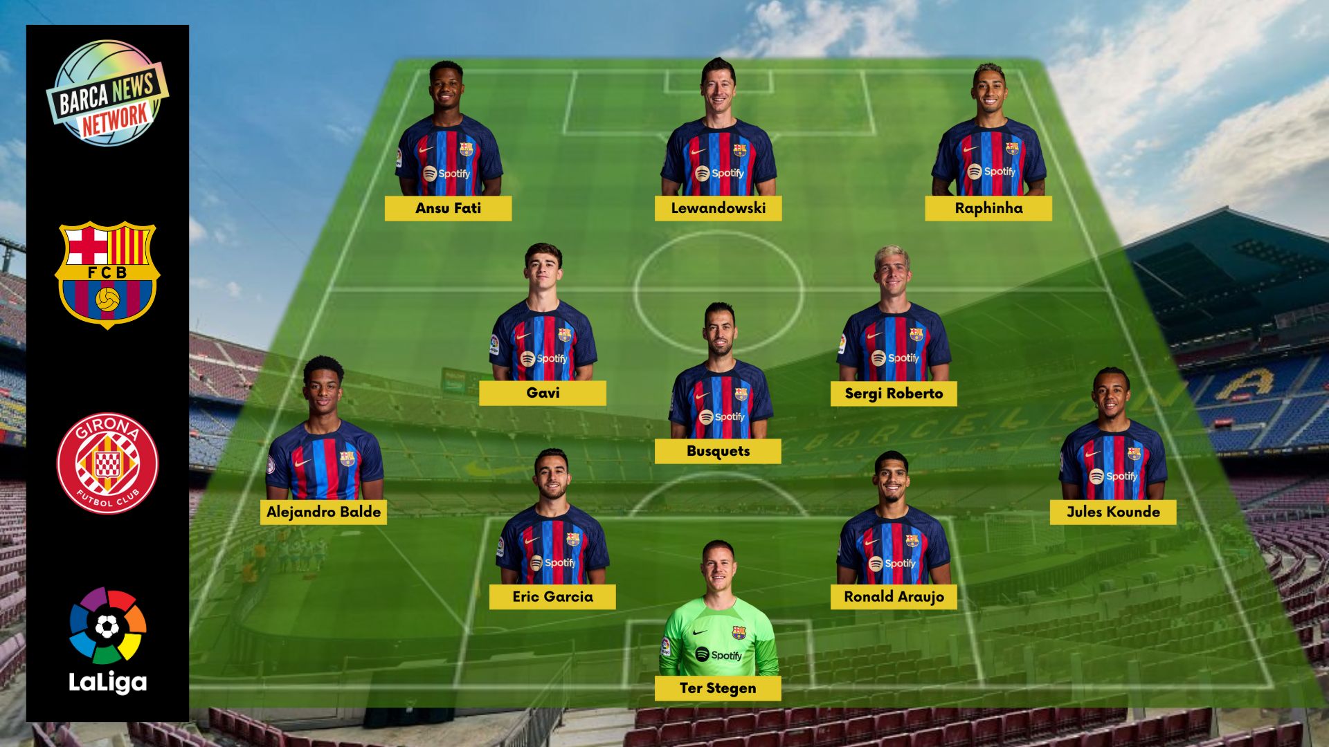 Expected Lineup of FC Barcelona against Girona